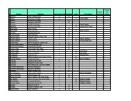 10 Delegate Proxy Attendance Report - ASSE