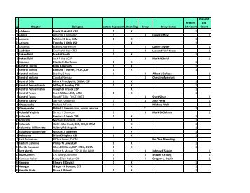 10 Delegate Proxy Attendance Report - ASSE