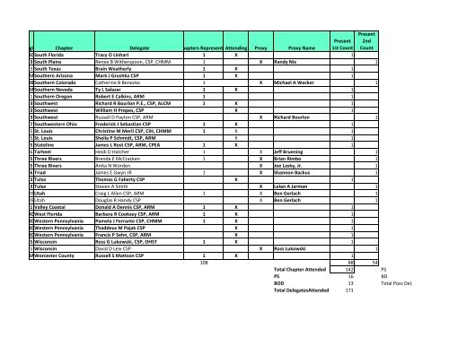 10 Delegate Proxy Attendance Report - ASSE