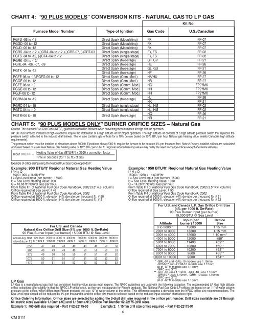 Propane Orifice Conversion Chart