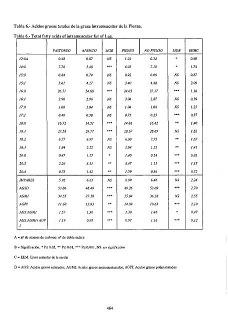 Descargar PDF (20.8Mb) - SEOC