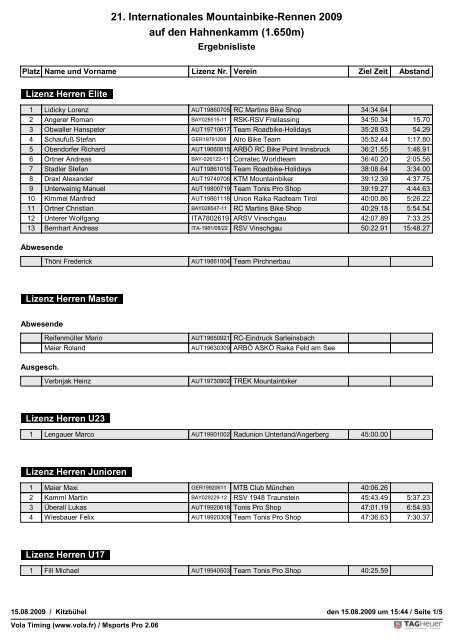 Ergebnisliste_MTB2009.pdf - Kitzsport