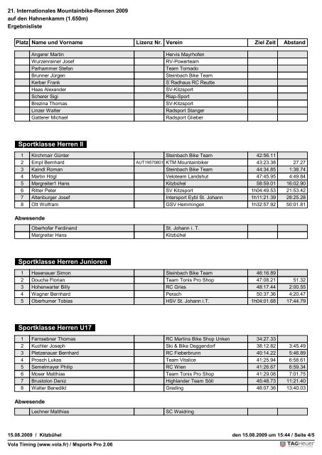 Ergebnisliste_MTB2009.pdf - Kitzsport