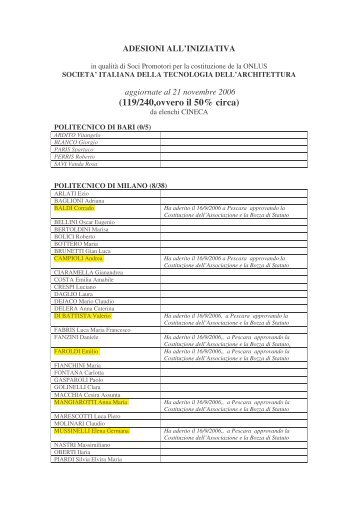 sottoscrizioni all'iniziativa - Corso di Dottorato in Tecnologia dell ...