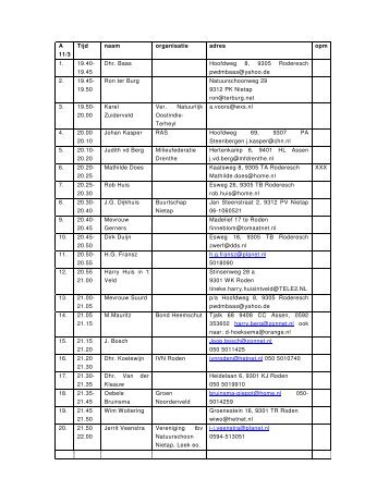 tijdschema sprekers raadscommissie 11 en 12 maart - Bestuur ...