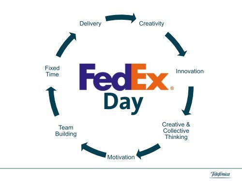 FedEx Day - Agile World 2013
