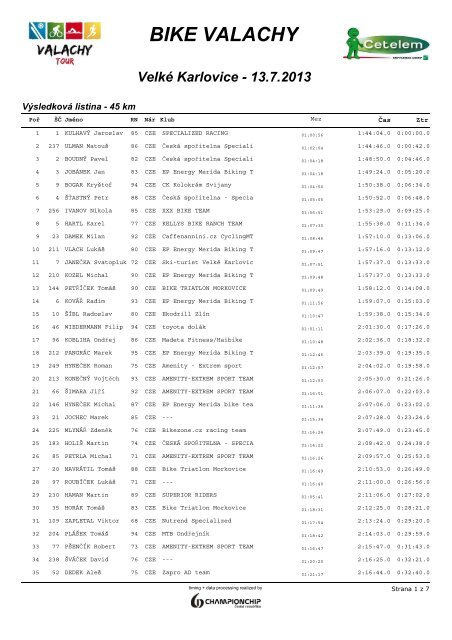 45 Km - ChampionChip.cz