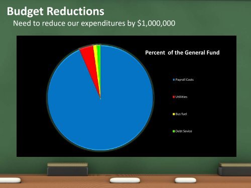 Framework for a Sustainable Future - Sweet Home School District