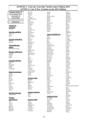 List of New Varieties in the 2013 Edition