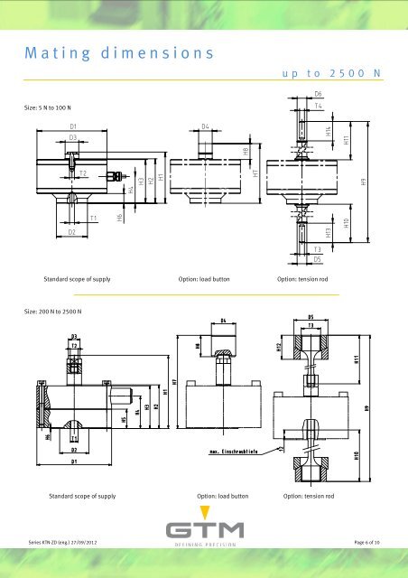 Data sheet Serie KTN-ZD - GTM GmbH