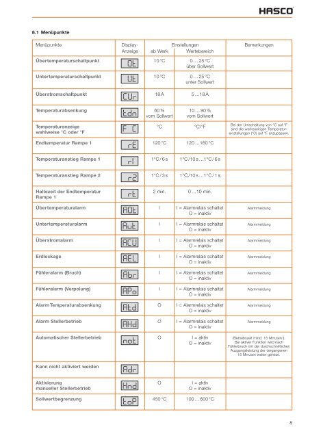 Z126_2 BDA 12 D.pdf - Hasco