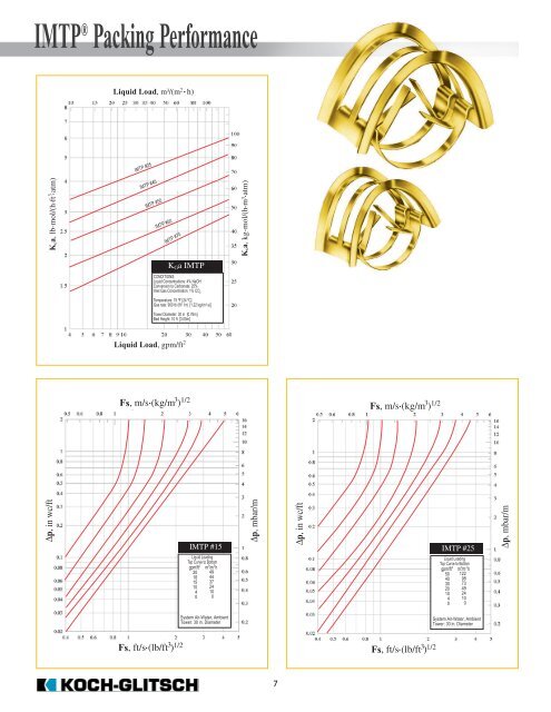 Fs Charts