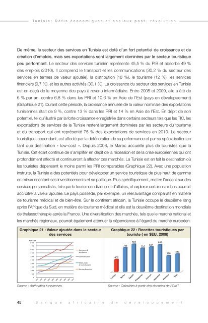 Tunisie Défis Économiques et Sociaux