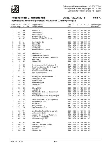 Resultate der 2. Hauptrunde 26.06. - 29.06.2013 Feld A