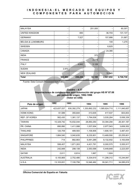 Indonesia: El Mercado de Equipos y Componentes para ... - OMEGA