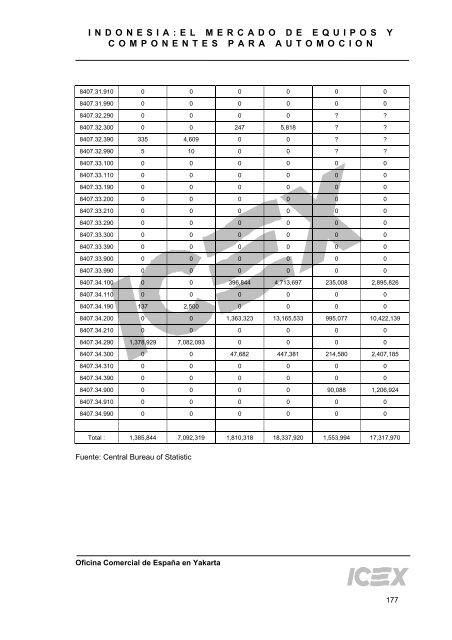 Indonesia: El Mercado de Equipos y Componentes para ... - OMEGA