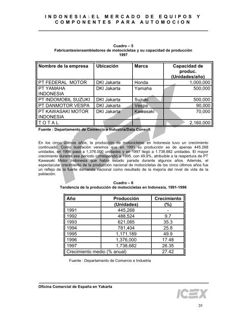 Indonesia: El Mercado de Equipos y Componentes para ... - OMEGA