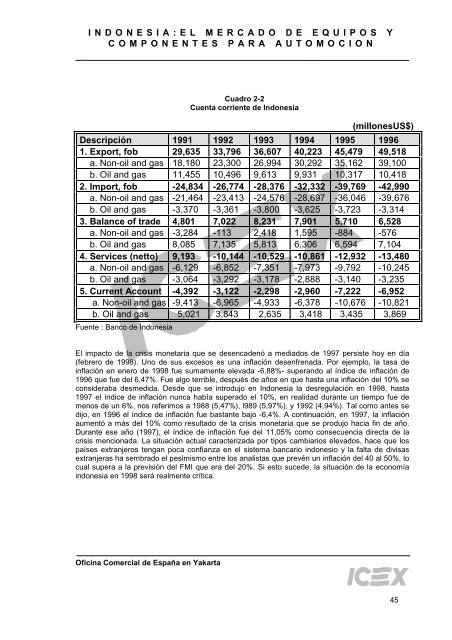 Indonesia: El Mercado de Equipos y Componentes para ... - OMEGA