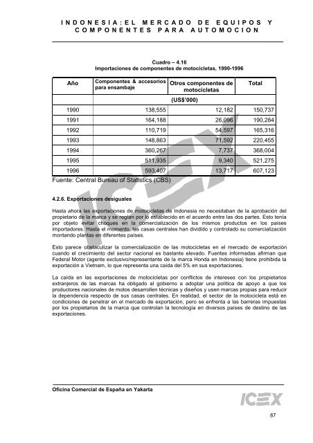 Indonesia: El Mercado de Equipos y Componentes para ... - OMEGA