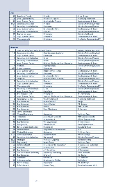 Burgerjaarverslag 2002 - Gemeente Hoorn