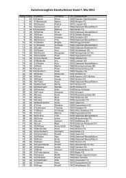 Zwischenrangliste Einzelschützen Stand 7. Mai 2011
