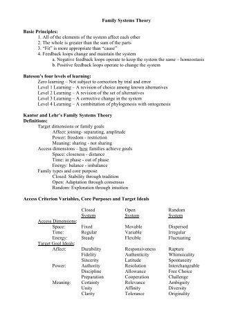 Family Systems Theory Basic Principles: 1. All of the elements of the ...