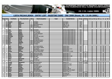 Lista prijava Buzetski dani2 - 2008 - Cronoscalate.com