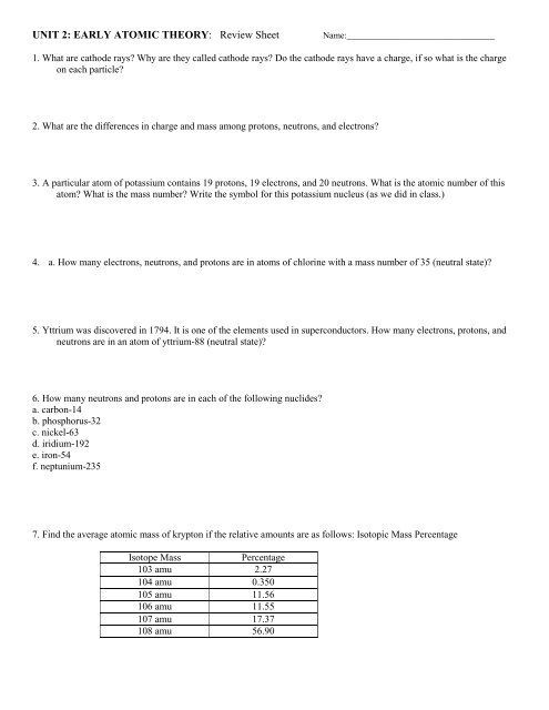 Atomic Structure Worksheet Chemistry