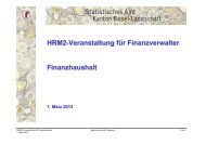 Finanzhaushalt - Kanton Basel-Landschaft