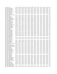 examroll_no name sub1_mks_r sub2_mks_r sub3_mks_r ... - Sbit.in