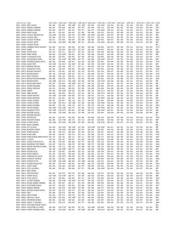 examroll_no name sub1_mks_r sub2_mks_r sub3_mks_r ... - Sbit.in