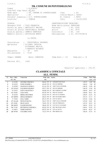 Lista partenza - Circolo Sciatori Madesimo