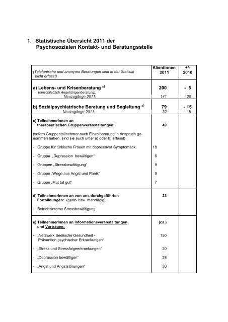 Vorwort zum Sachbericht 2012-03-15 - LOK Stadtallendorf