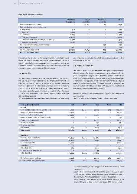 Annual Report 2008 - ProCredit Bank