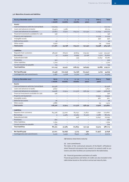 Annual Report 2008 - ProCredit Bank