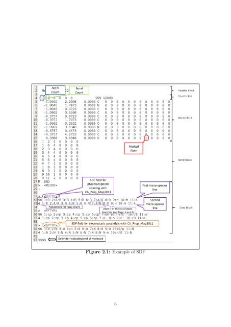 ISIDA Fragmentor2011 - User Manual - Laboratoire d'Infochimie