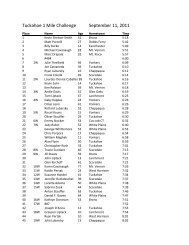 to view the results of the 1 mile race