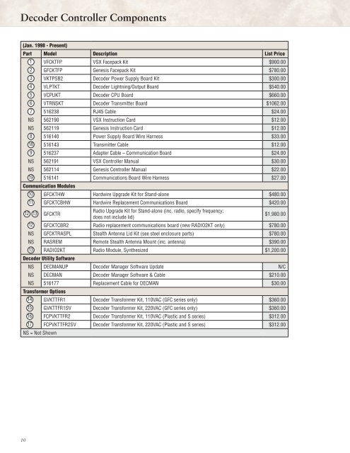 70107-Golf Controller Parts List.pdf - Diamond Head Sprinkler Supply