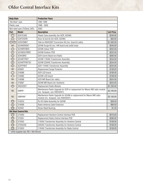 70107-Golf Controller Parts List.pdf - Diamond Head Sprinkler Supply