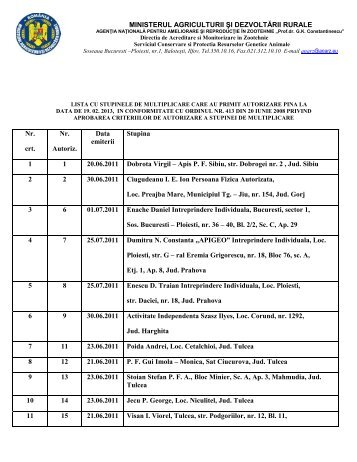 MINISTERUL AGRICULTURII ÅI DEZVOLTÄRII RURALE Nr ... - anarz