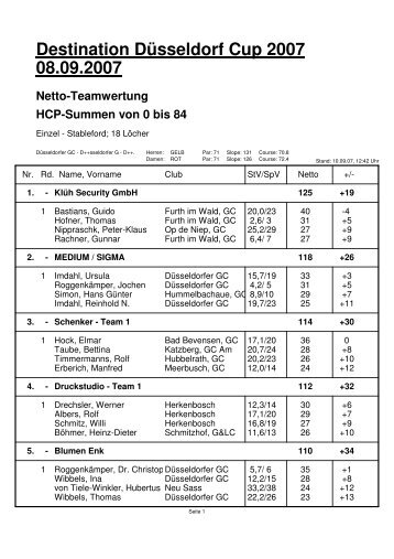 Netto-A-Teamwertung - wirtschaft-trifft-wirtschaft.de