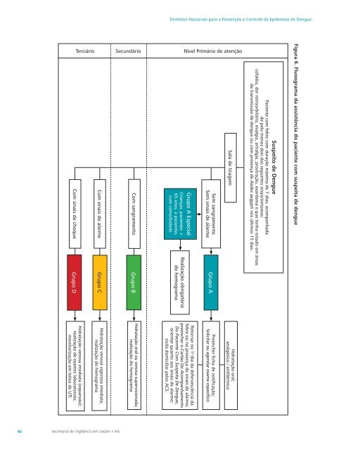 Diretrizes Nacionais para a Prevenção e Controle de Epidemias de ...