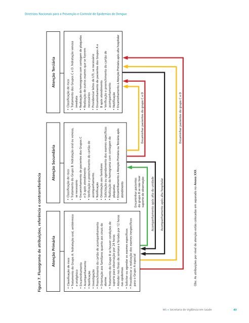 Diretrizes Nacionais para a Prevenção e Controle de Epidemias de ...