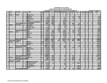 oilseeds - Rajasthan Agriculture Marketing Board - Government of ...