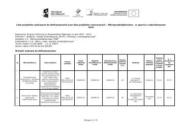 Zaktualizowana lista projektÃ³w wybranych do dofinansowania ...