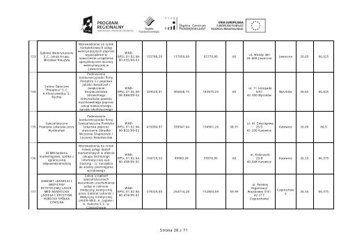 Zaktualizowana lista projektÃ³w wybranych do dofinansowania ...