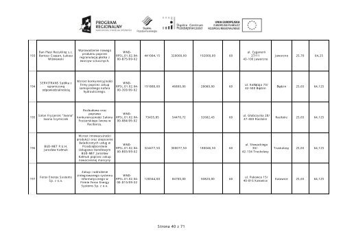 Zaktualizowana lista projektÃ³w wybranych do dofinansowania ...