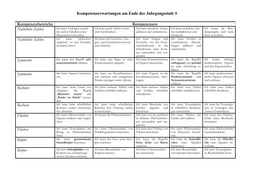 Kompetenzerwartungen am Ende der Jahrgangsstufe ...