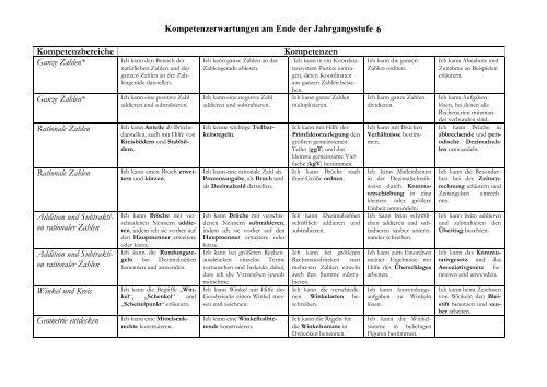 Kompetenzerwartungen am Ende der Jahrgangsstufe ...