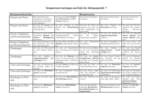 Kompetenzerwartungen am Ende der Jahrgangsstufe ...